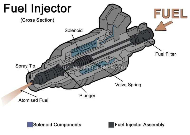 fuelinjector