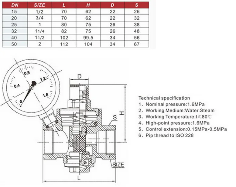 air pressure reducing valve