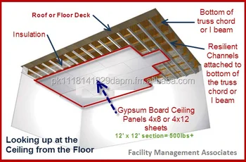Gypsum Board Ceiling 4x8 2x2 Buy Gypsum Board False Ceiling Specification Perforated Particle Board Ceiling Tile Acoustic Gypsum Board Ceiling