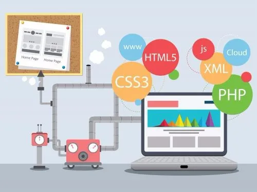 website designing using php