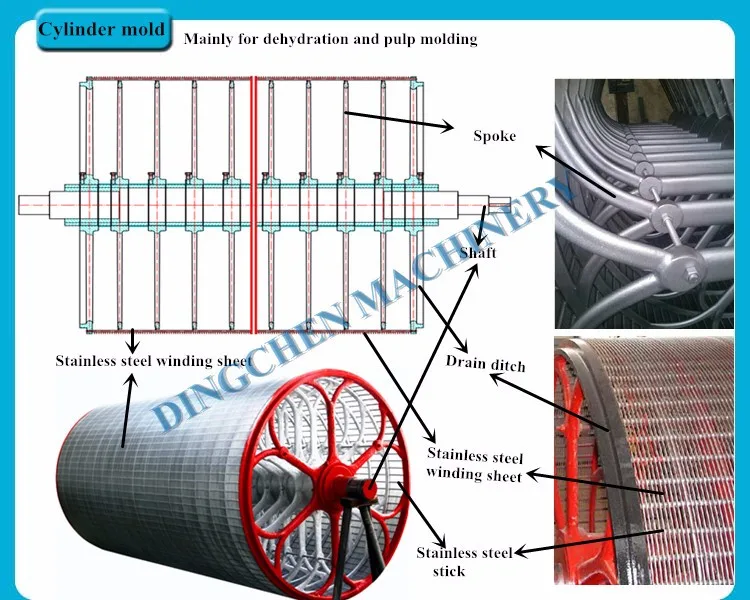 Winding sheet