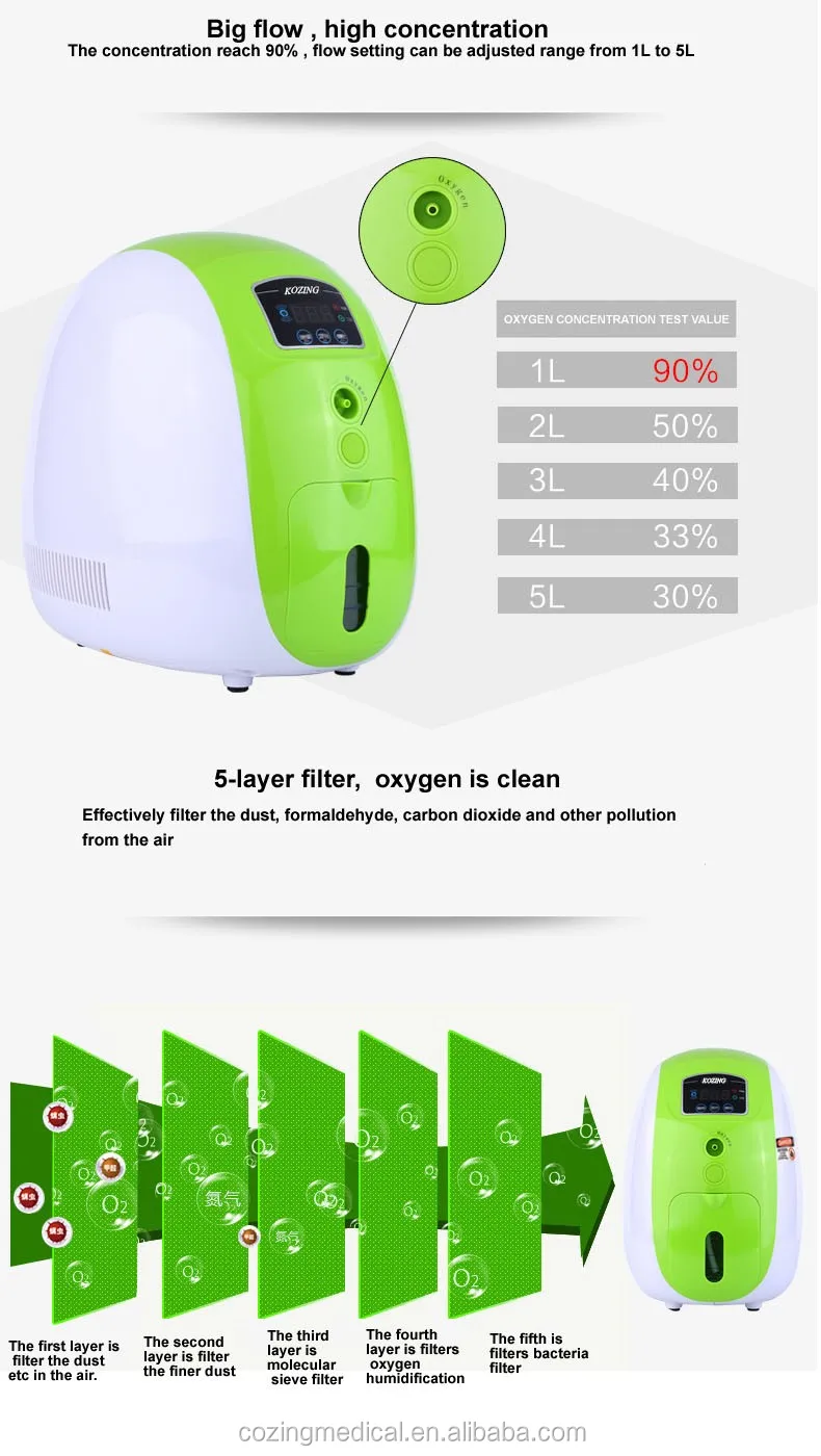 Mini Portable O2 Oxygen Concentrator Buy Portable Oxygen Concentrator