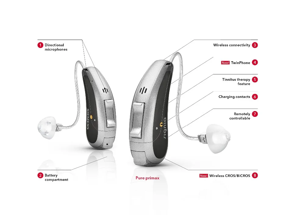 Hotselling ric bte Digital Programmable Hearing Aid pure 1px signia CE