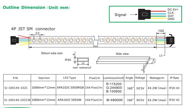 Alibaba supply DC5V full color addressable led linear light 144 pixels apa102 led strip