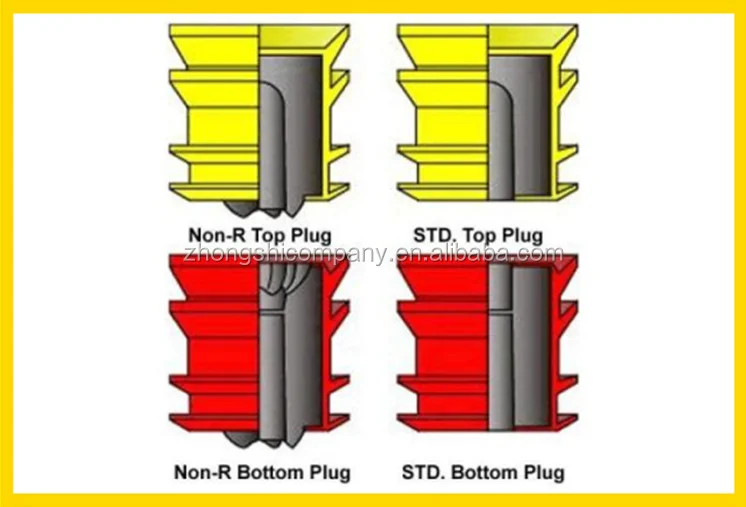 Cement Plugs - Reliable Anti-Rotating Solutions for Drilling