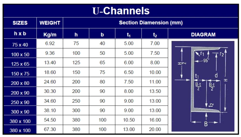 Hot Rolled C Channel Dimensions