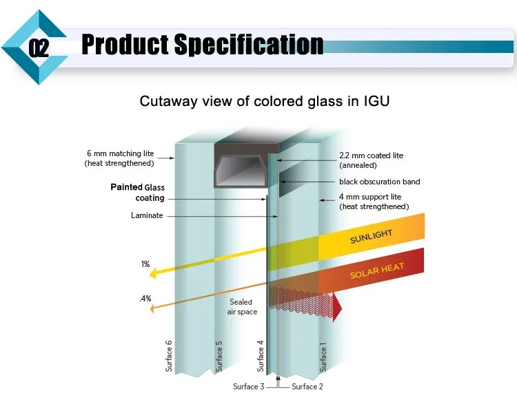 Main-Product-Painted-Glass_05.jpg