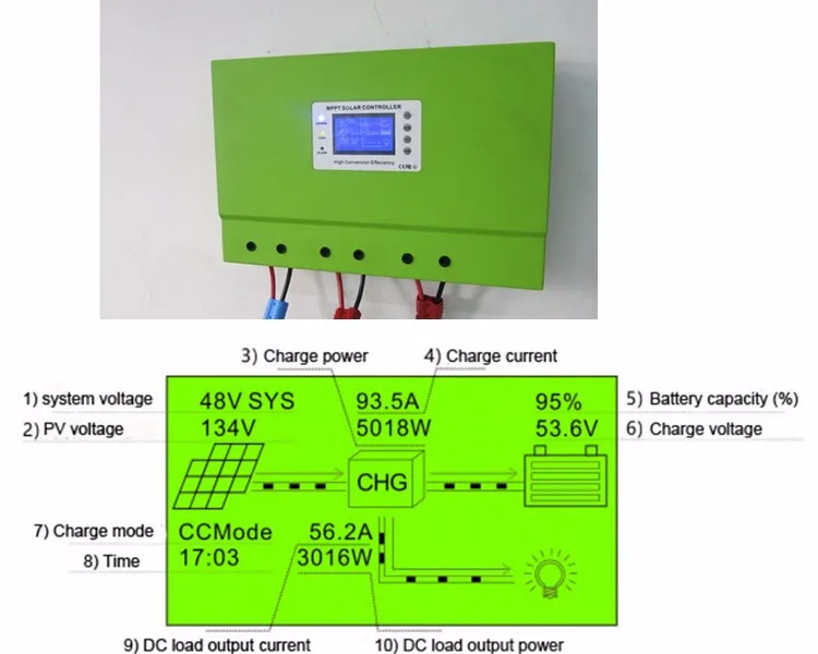 12V/24V/36V/48V Auto 100A MPPT