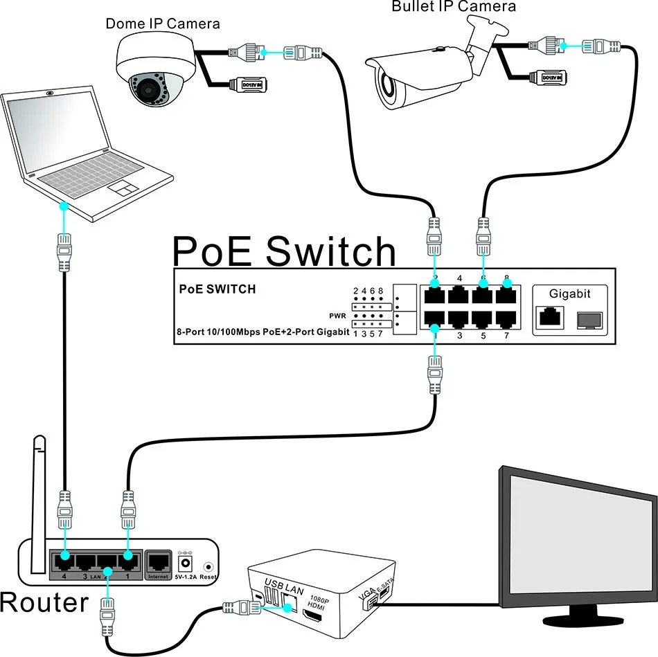 Poe Network Video Recorder 8 Channel Hd 1080p Embedded Plug & Play Poe ...