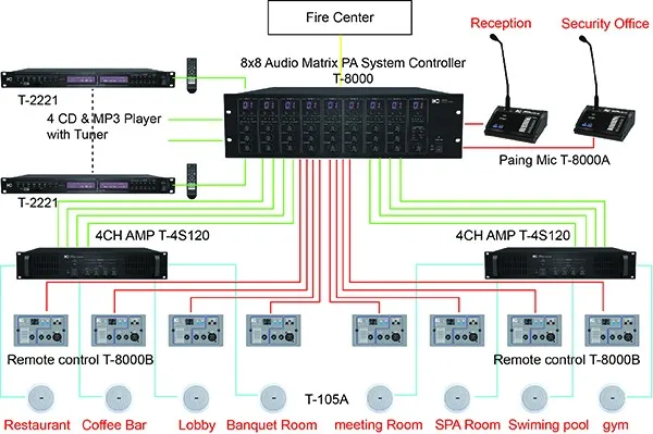 commercial pa system