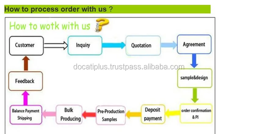 2016-01-31 22_34_15-Custom Hospital Uniform Clinical Medical Scrubs Uniforms - Buy Medic Uniform,Scr.jpg