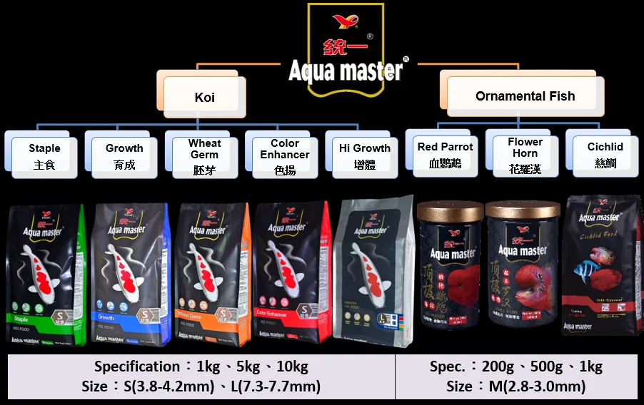 aqua master koi food