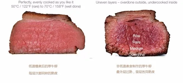 steak comparson