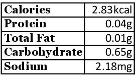 Nutrition Fact ikiterukouso-001.jpg