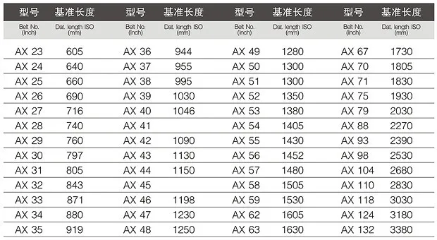 ax belt price