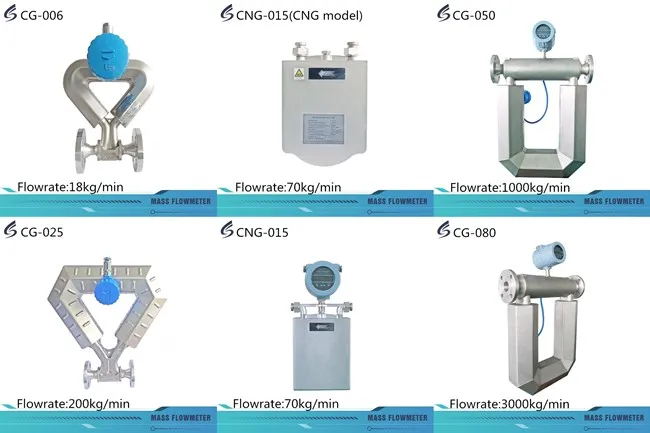 Mass flowmeter related products
