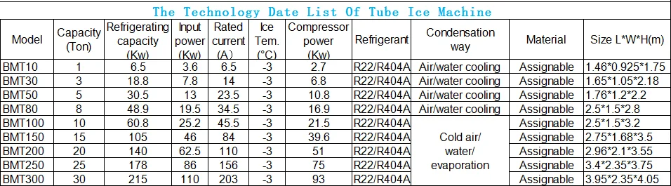Air cooled industrial ice tube making machine with CE Certification