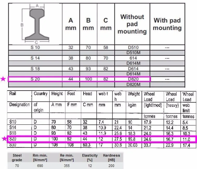Din Crane Rail A75 A100 A120 Steel Rail With 12m Straight Length Buy