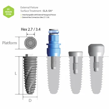 Bio Dental Implant Attachment / Inno External Implant ...