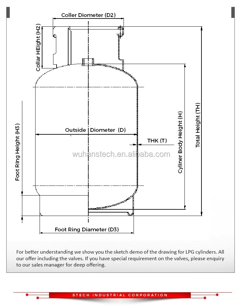 Standard Gas Cylinder Gas Bottle Sizes South Africa