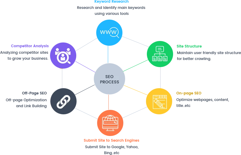 
SEO Belgium - Web SEO, SEO Company, SEO Google Search engine marketing 