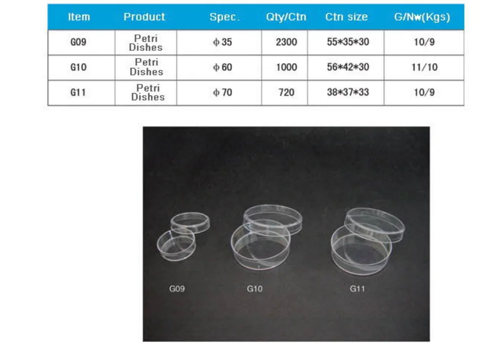 Factory Price 35mm 60mm 70mm 90mm 150mm Different Types Of Petri Dishes Buy Petri Dishes,Types