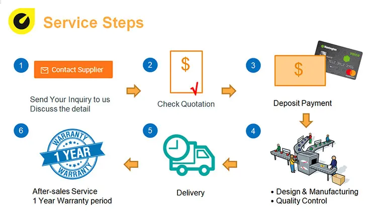 Tinted Electronics Wideband Meter