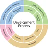 application software development book