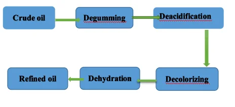 OIL REFINERY PROCESS.png