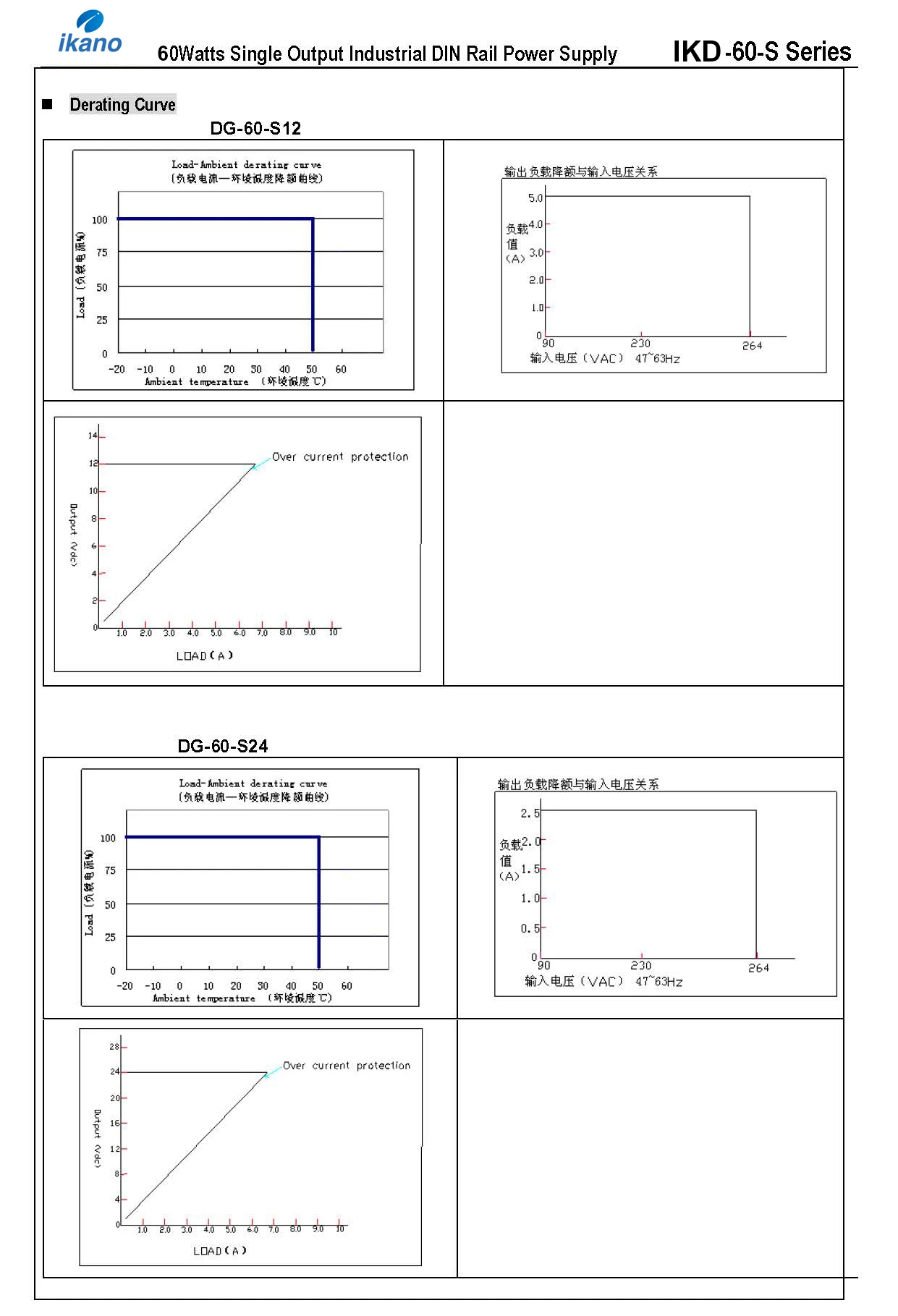 Derating Curve_IKD-60