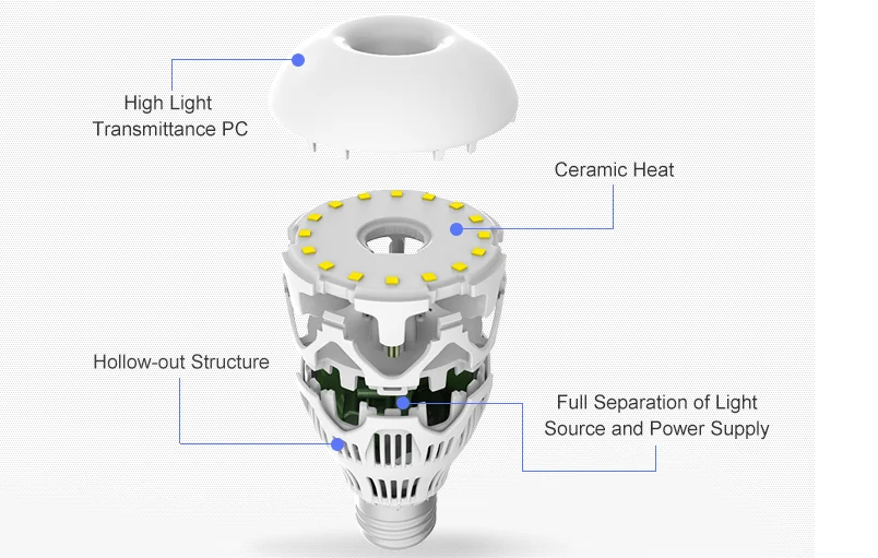 2000 Lumen Led Bulb Light Ceramic Heat Bulb For Home Buy 2000 Lumen Led Bulb Light,Bulb For