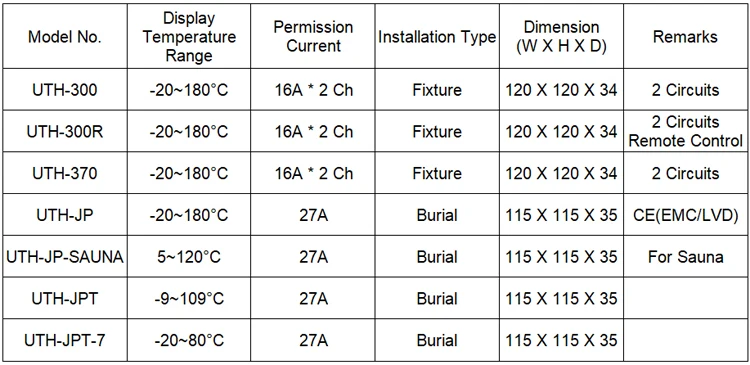 2Ch&27A Table
