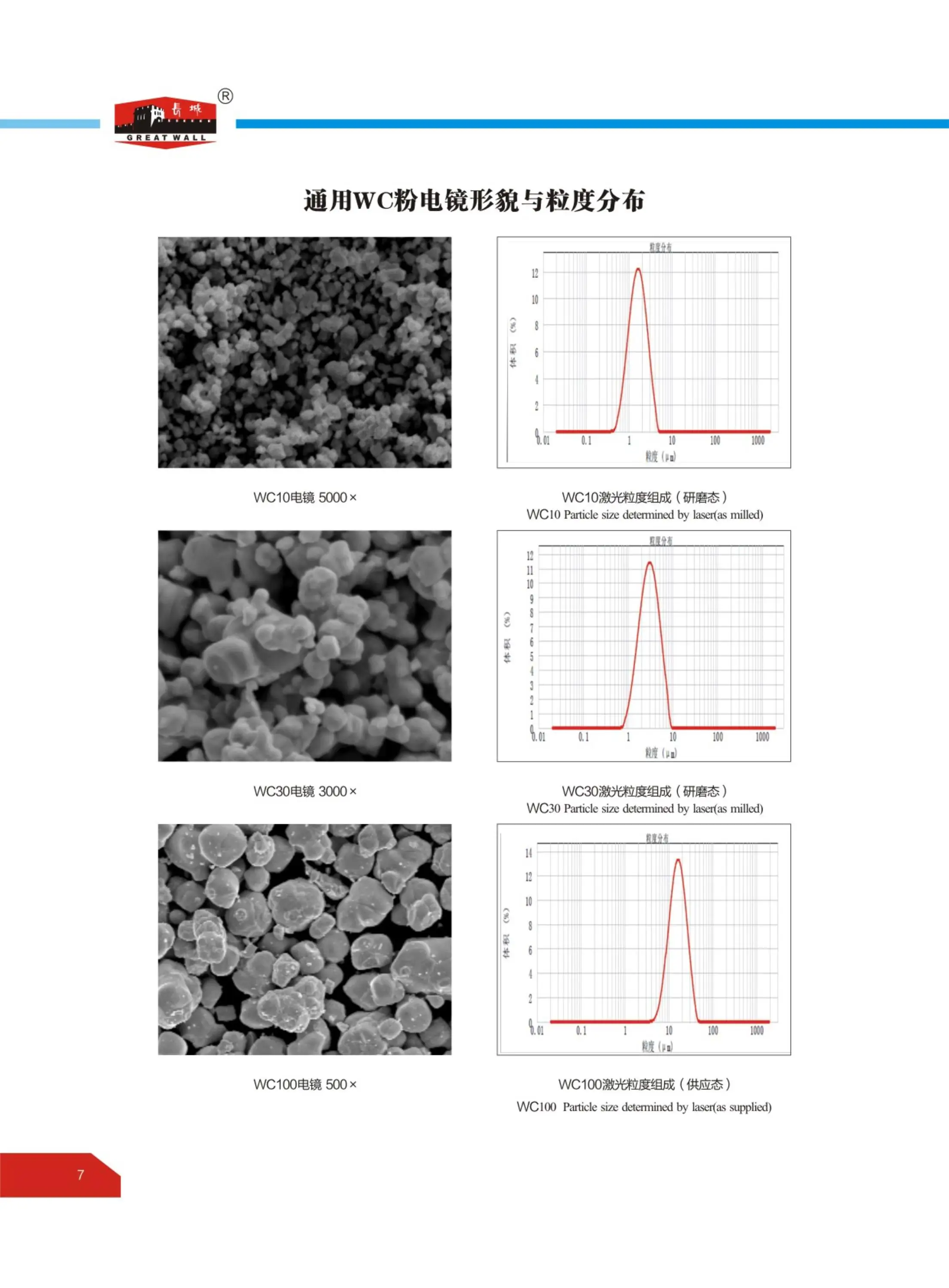 Tungsten carbide manufacturing companies