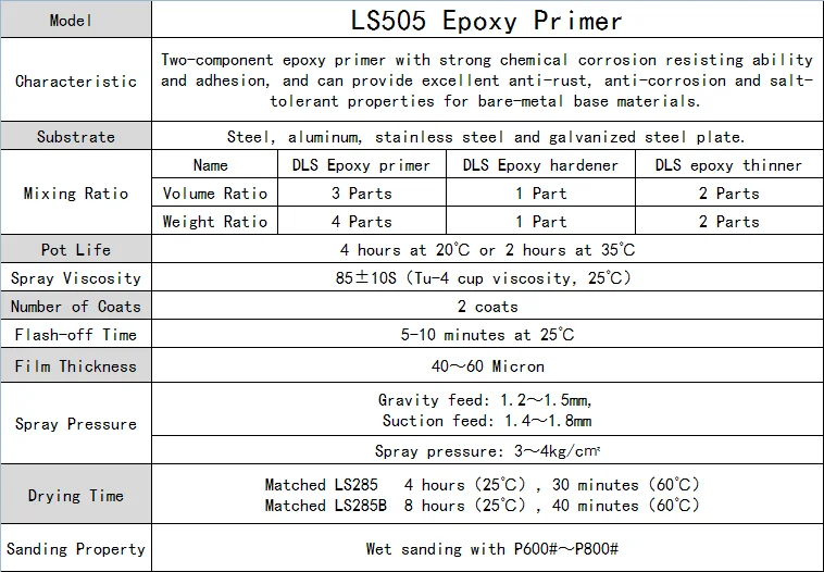 rust proof epoxy primer