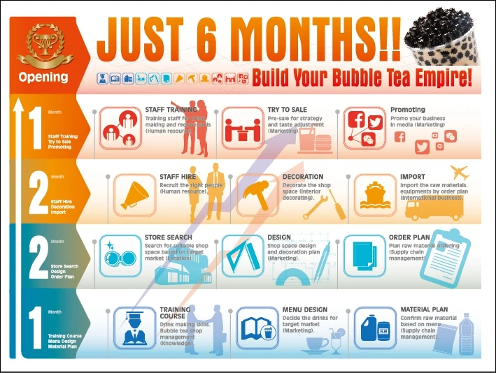 Hot Sale 3kg 2.5 TachunGhO taiwan bubble tea boba