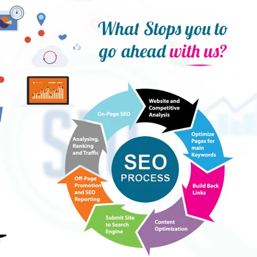 
Top Rank SEO guarantee 