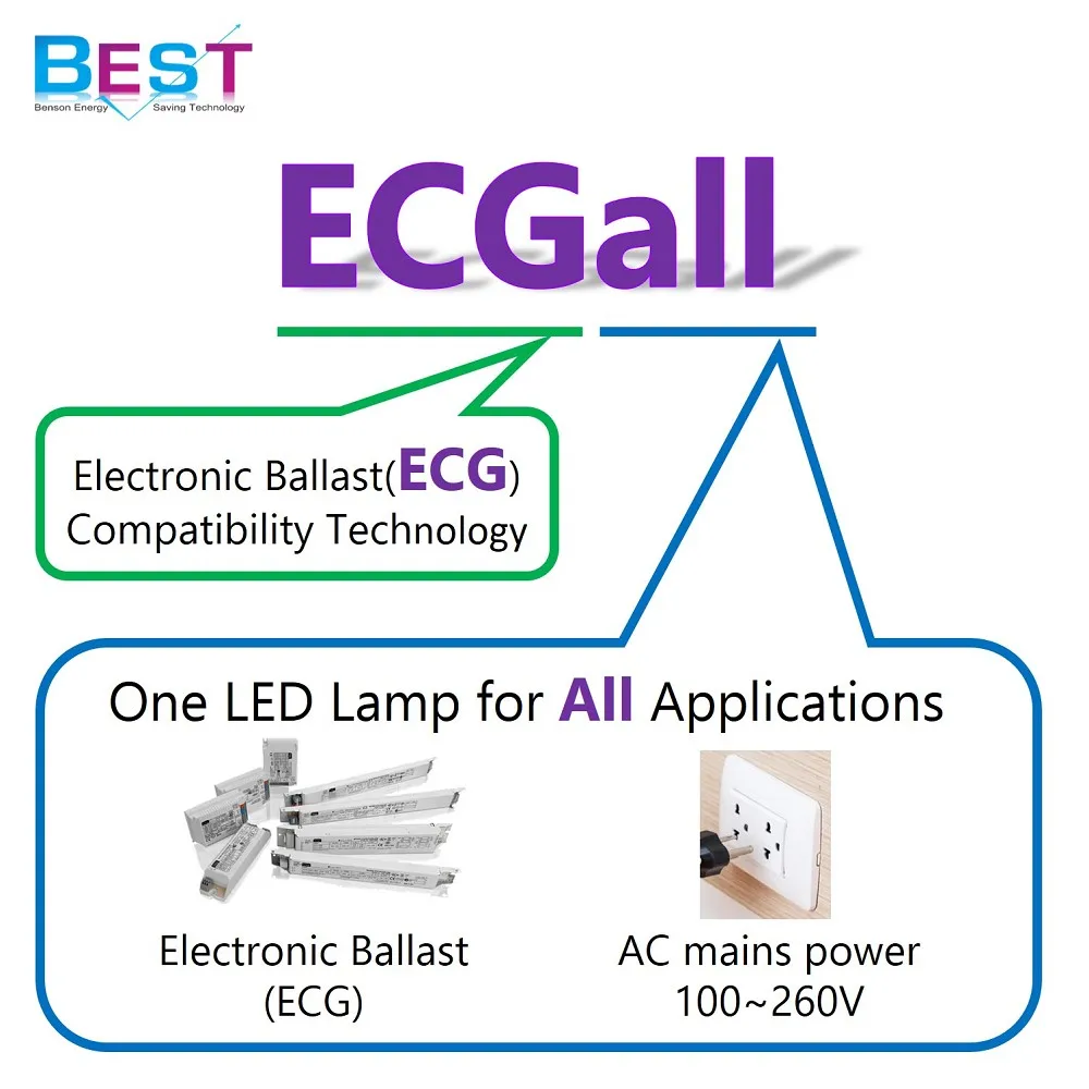 
BSET ECGall G24q LED retrofit bulb for replacing G24q 4 pin CFL 