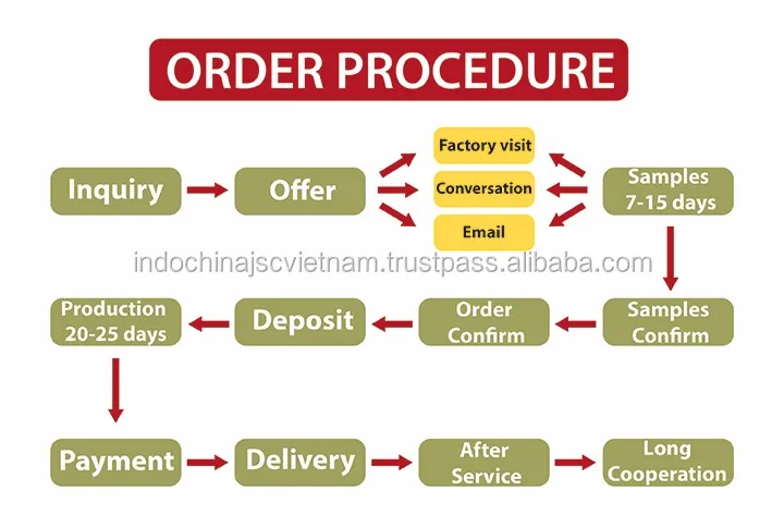 order procedure.jpg