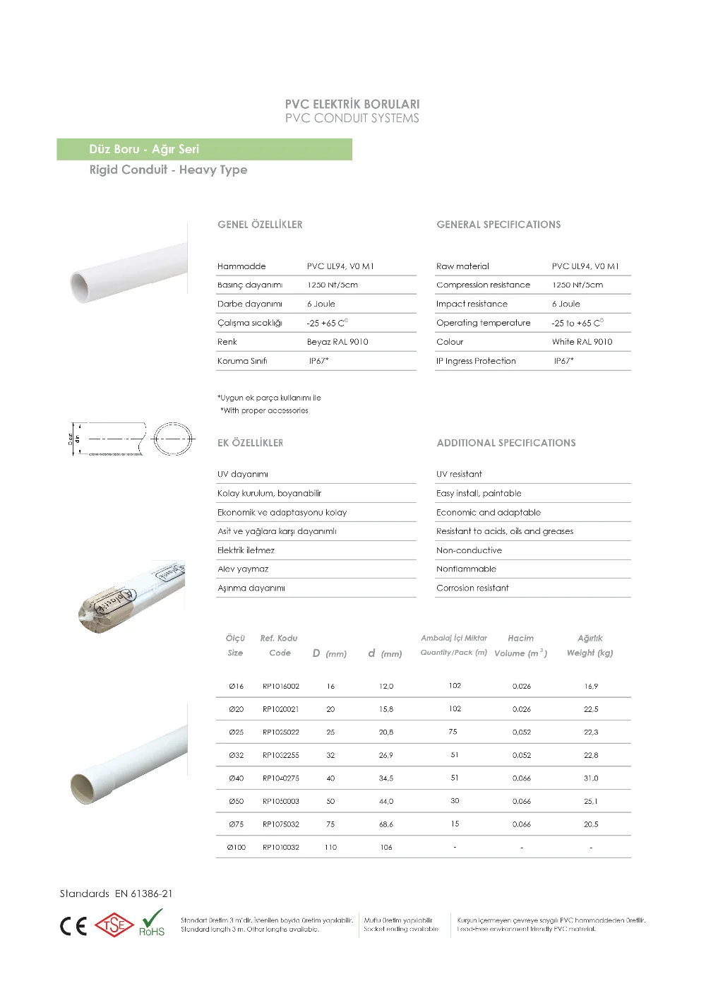 Pvc Ul94,V0 M1 20 Mm Pvc Rigid Conduit Electrical Conduit Pipe A
