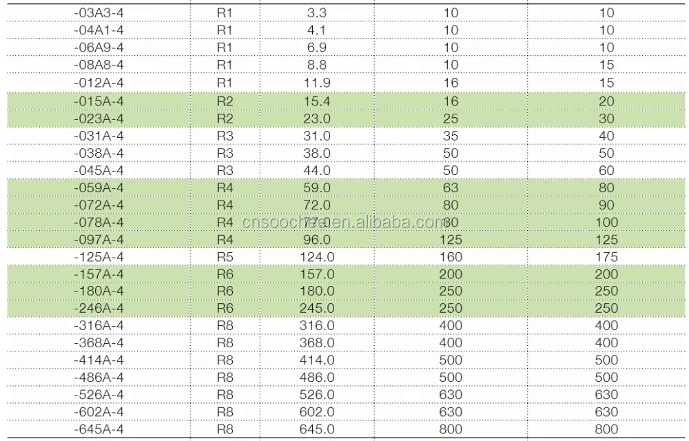 Low Voltage Variable Frequency Drives Ac550-01-05a4-4 2.2kw 5.4a - Buy ...