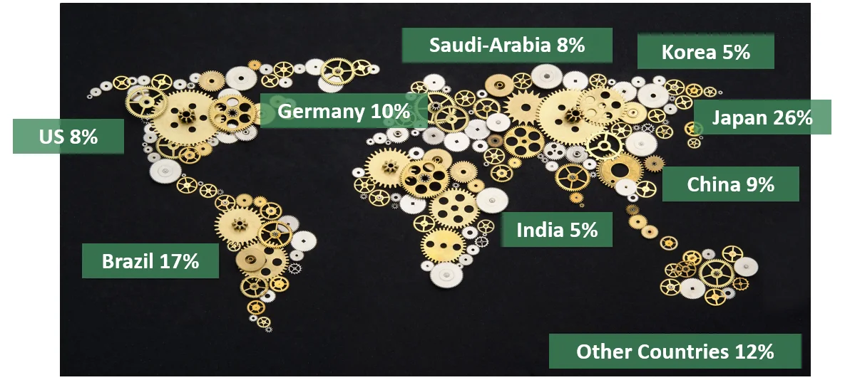 our global clients.png