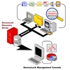 DeviceLock Discovery Against Data Breaches