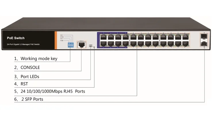 managed switch