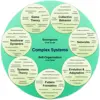 Self Storage Software Development system