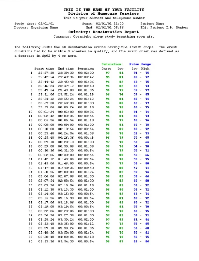 
ProFox Respiratory & Oximetry Software 