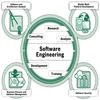 software mobile engineering