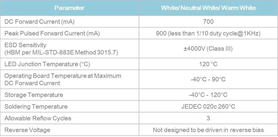 Epistar 3535 Specifications 3w 3 Watt 30 Degree High Power Smd Led Chip ...