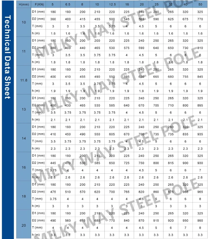 16m 800DaN 1000DaN Galvanized Electric Power Transmission Steel Pole for Direct Burial or Flange Type Installation 9