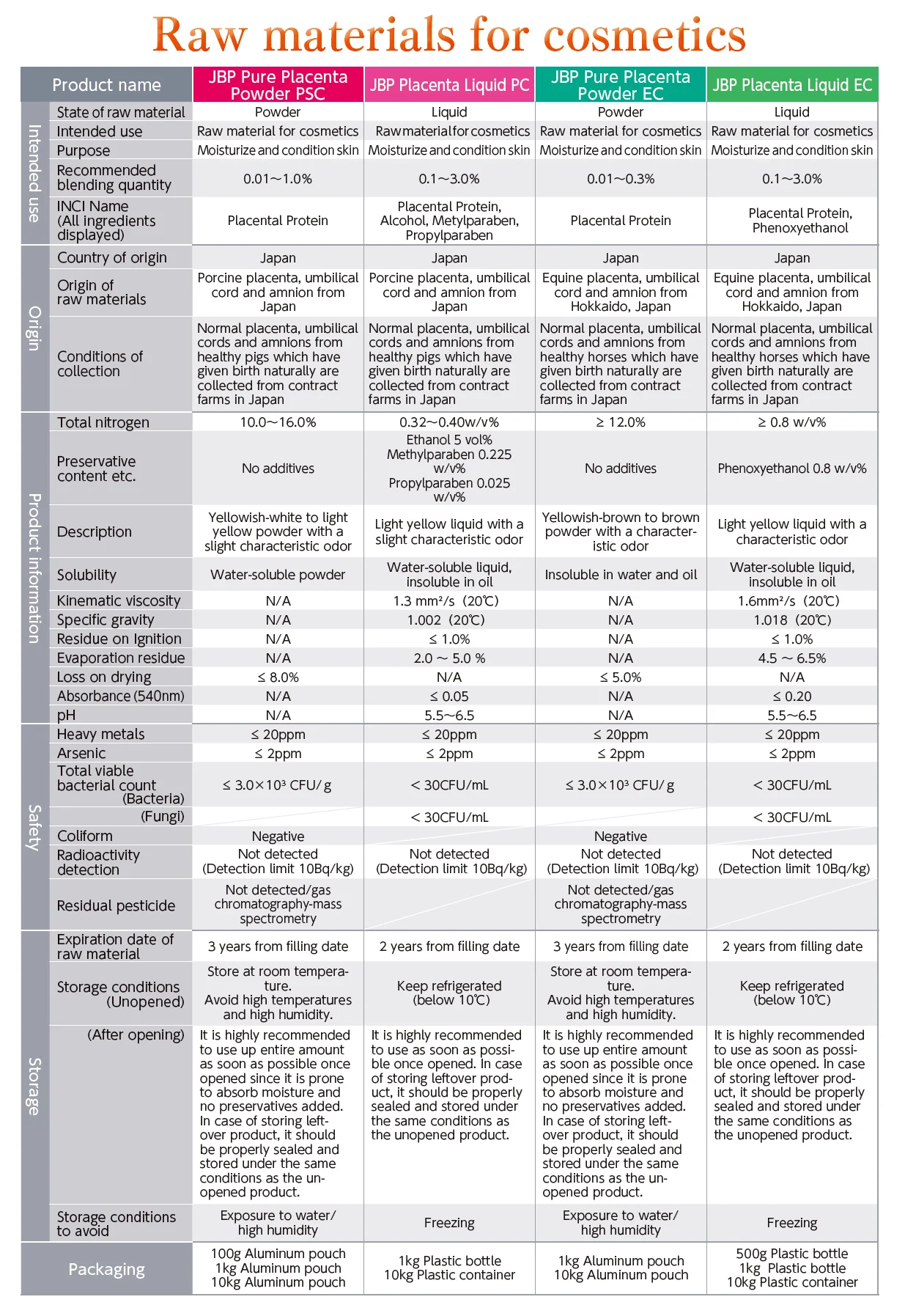 Placenta Extract_04.png