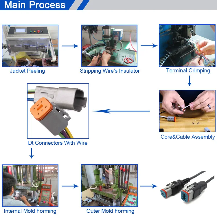 dt process.jpg